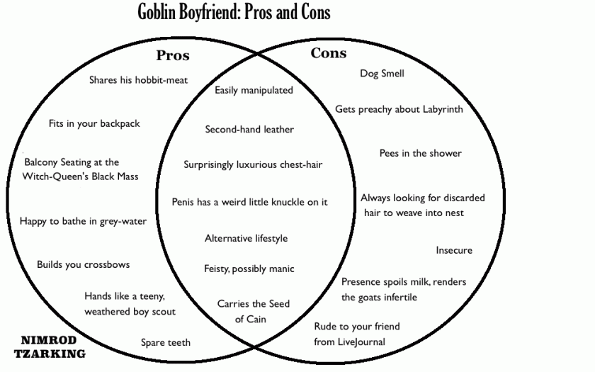 goblin-boyfriend-pros-and-cons-cropped-and-reized